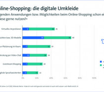 Trend im Online-Shopping: die digitale Umkleide