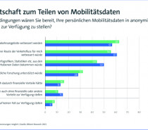 Mit Daten gegen Staus und volle Bahnen